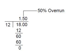Overrun Calculation