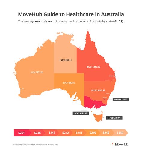 overseas health cover australia cost
