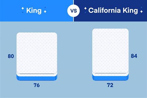 oversized king vs california king