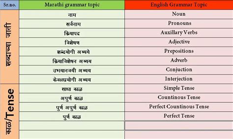 overt meaning in marathi