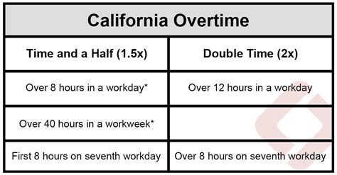 overtime pay in california 2023