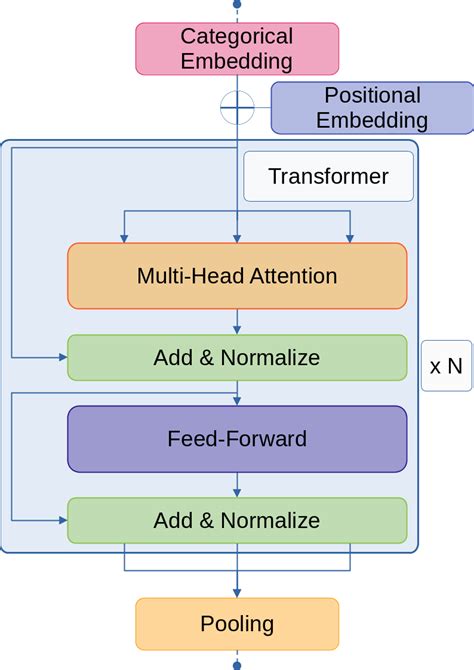 overview of asymmetrical - primal encoding