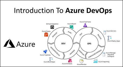 overview of azure devops