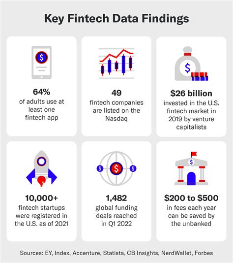 overview of fintech industry