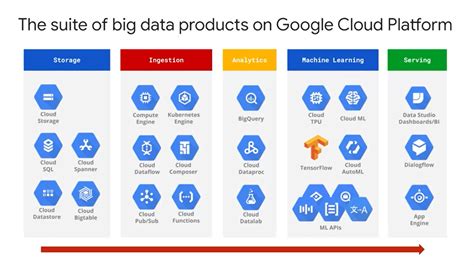 overview of google cloud platform