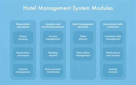 overview of hotel management system