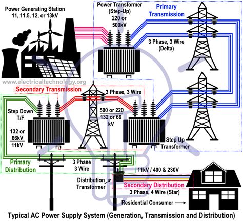 Overview Of Method Of Electrical Power Generation