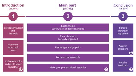 overview of presentation structure