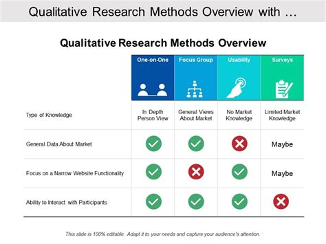overview of qualitative analysis