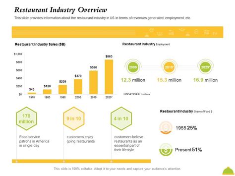 overview of restaurant industry