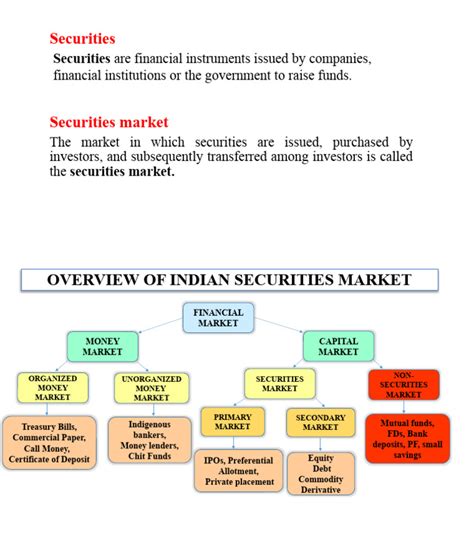 overview of securities market