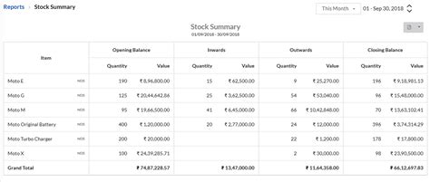 Overview of Stock List