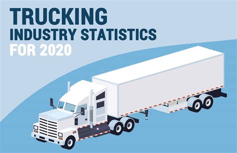 overview of the trucking industry