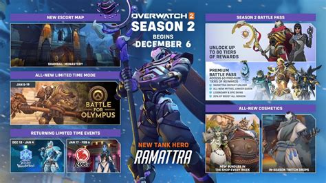 overwatch 2 update reddit