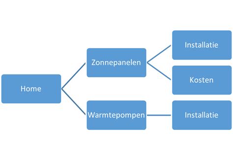 Overzichtelijke structuur