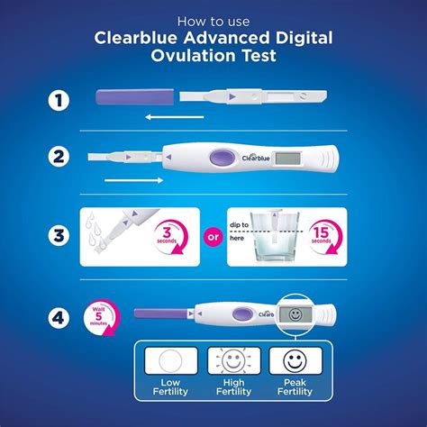 Ovulation Kit Instructions Clear Blue
