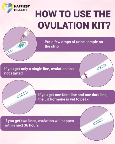 Ovulation Predictor Kit How To Use