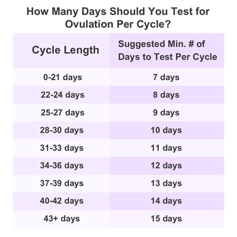 Ovulation Test Day By Day