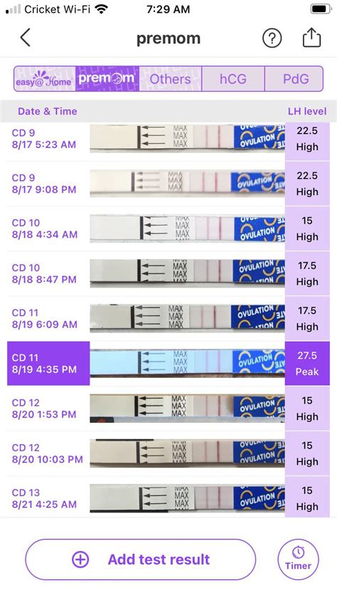 Ovulation Test For Pregnancy Reddit