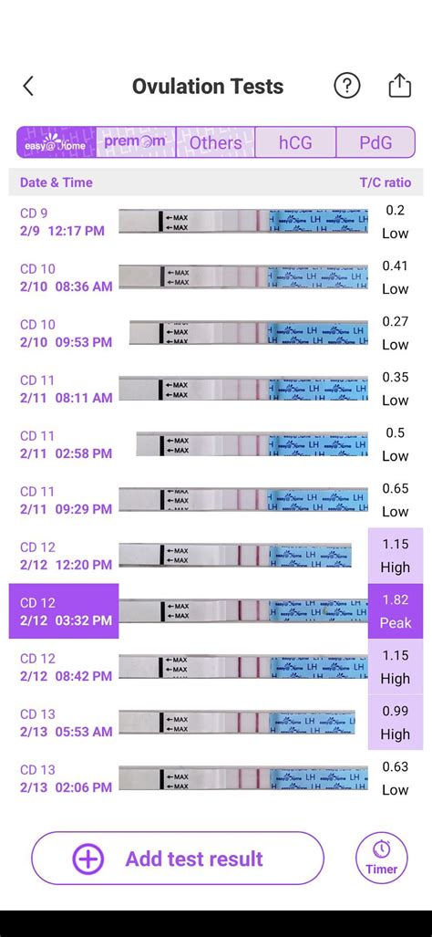 Ovulation Tests Not Working