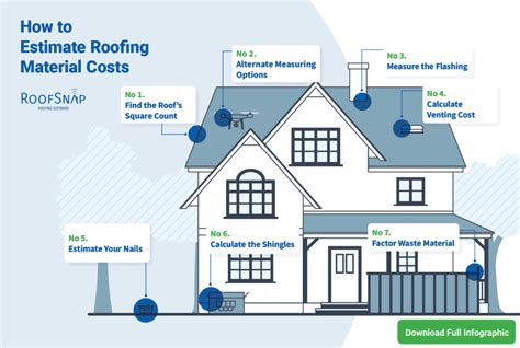ow to estimate roofing costs