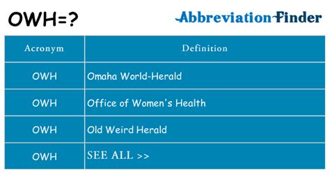 Chat Slang and Abbreviation List English Study Page