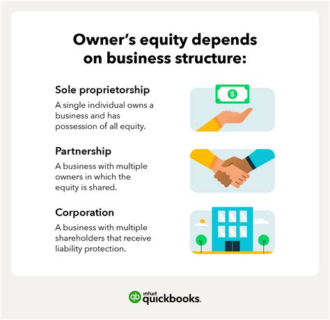 owners equity meaning and examples