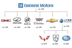 ownership of general motors