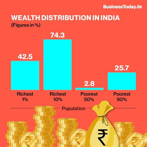 oxfam report india