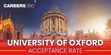 Oxford Acceptance Date
