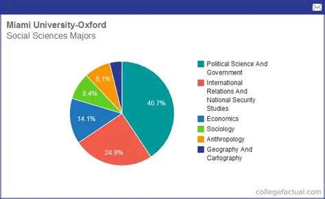 oxford university majors offered