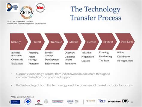 oxford university tech transfer