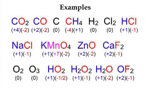 oxidation number for al2o3
