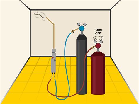 Goneryl scheme Eliot oxygen and acetylene pressure settings