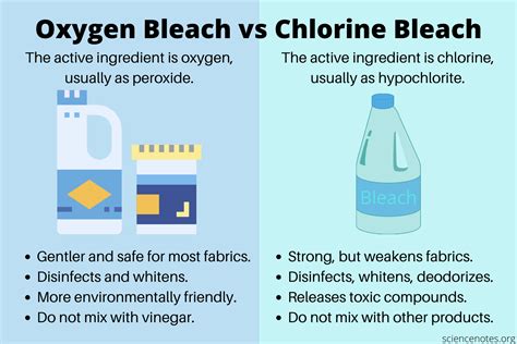 Oxygen Bleach Formula