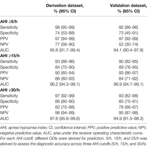 oxygen desaturation index calculation