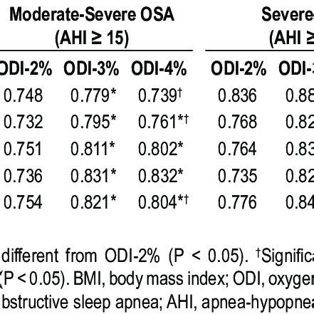 oxygen desaturation index interpretation