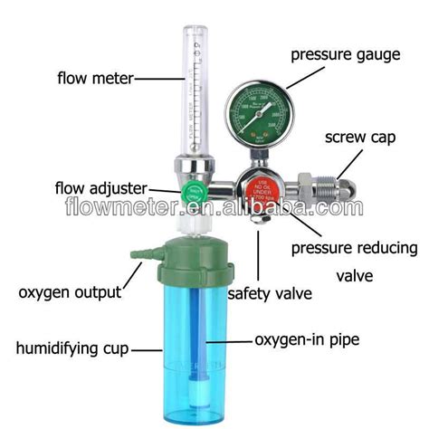 Oxygen Regulator Parts Hs Code