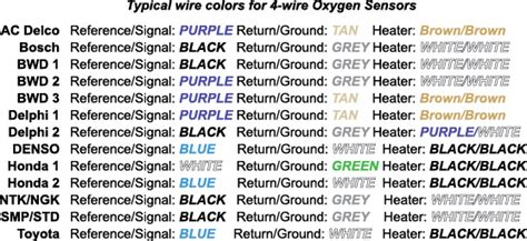 Oxygen Sensor Wire Colors