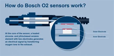 Oxygen Sensors How They Work