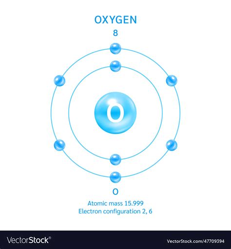 Oxygen State Symbol