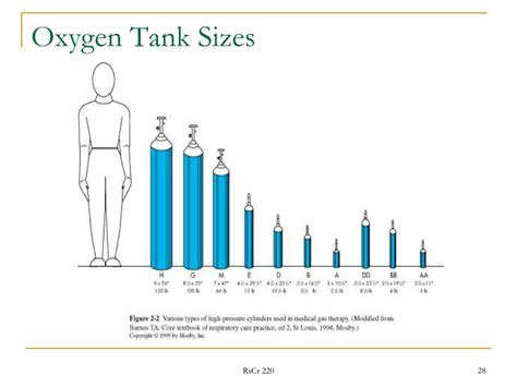 Oxygen Tank Height