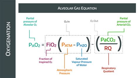 Oxygen Use Formula