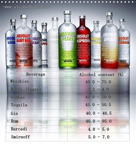 Oxygen Vodka Alcohol Content