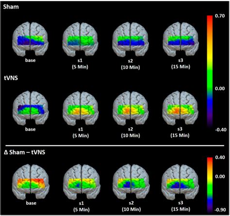 Oxygenation Nervous System