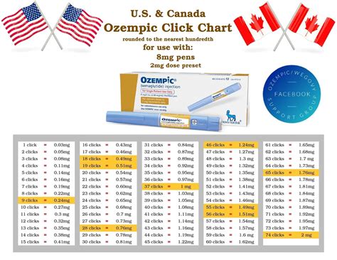 ozempic clicks dosage chart 8 mg pen