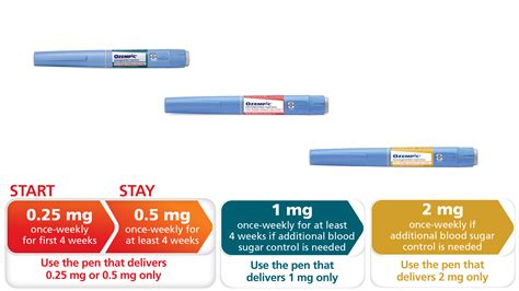 ozempic dosage chart