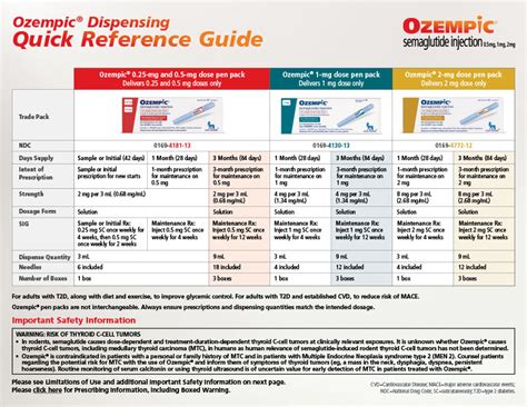 ozempic drug information sheet