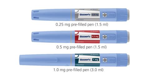 Replacing Ozempic pen