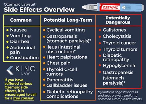 ozempic side effects long term bone density